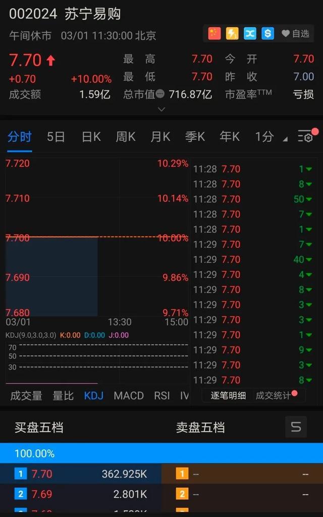 苏宁一字马封面,苏宁一字马涨停了吗