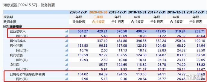 海康威视后期走势预测,海康威视基本面坏了吗
