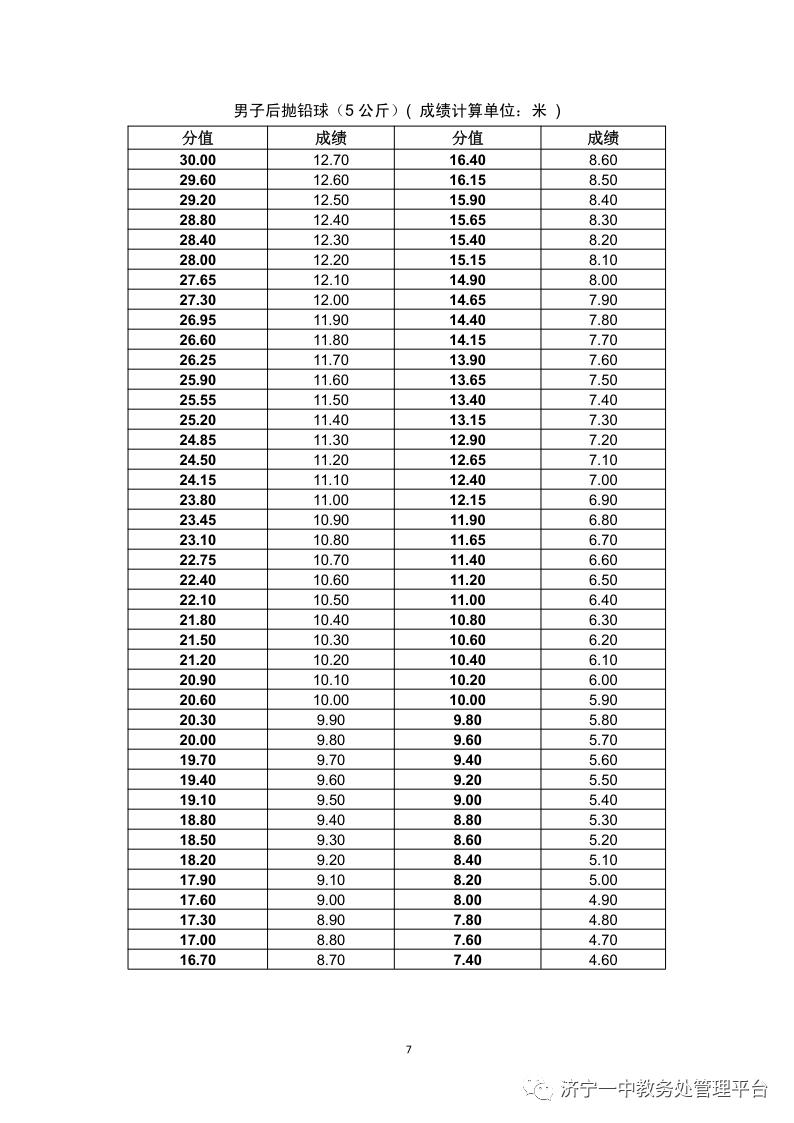 济宁一中特招线和一段线,济宁一中招生简章