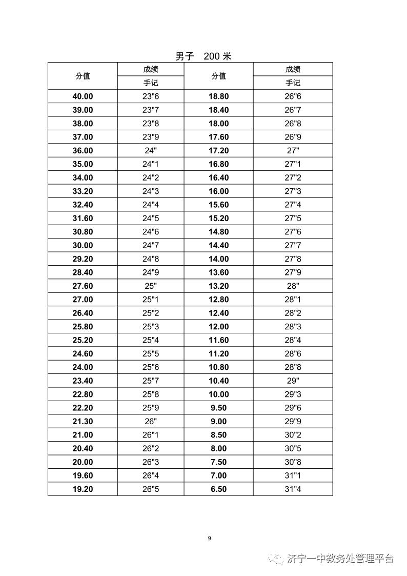 济宁一中特招生学生名单,济宁一中特招上线率