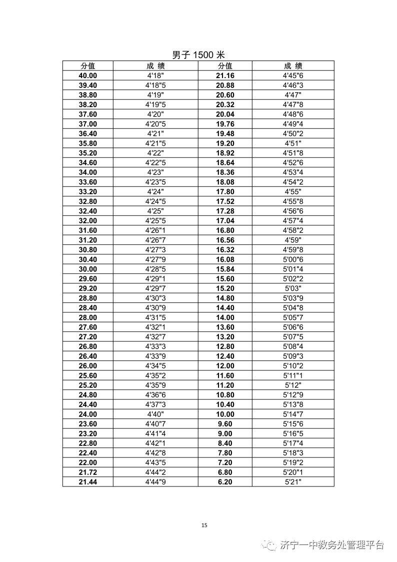 济宁一中特招生学生名单,济宁一中特招上线率