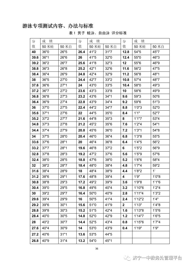 济宁一中特招生学生名单,济宁一中特招上线率