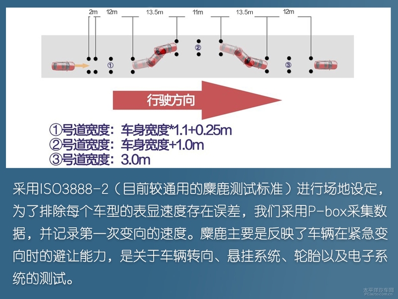 是骡子，还是马？凯美瑞智能化水平测试结果出炉，成绩令人意外