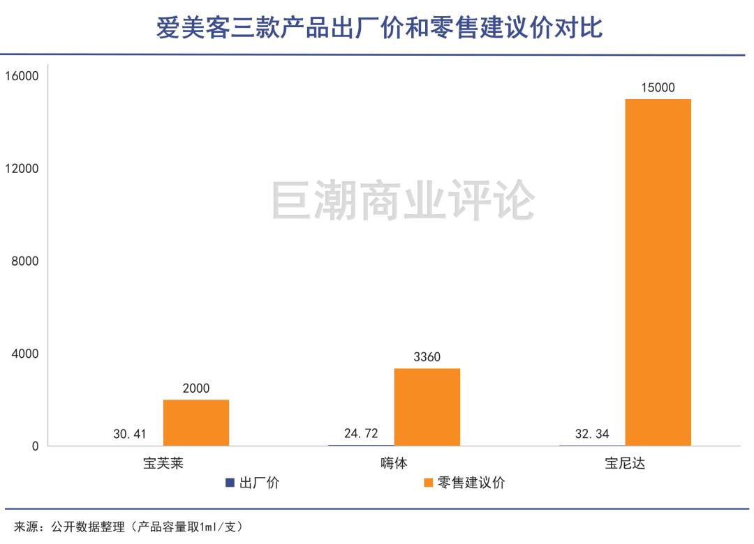 医美概念股拉升回暖,医美概念股节后暴跌