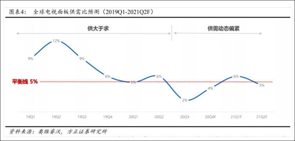 挤走韩企后LCD市场回暖,TCL华星去年净利骤增151%