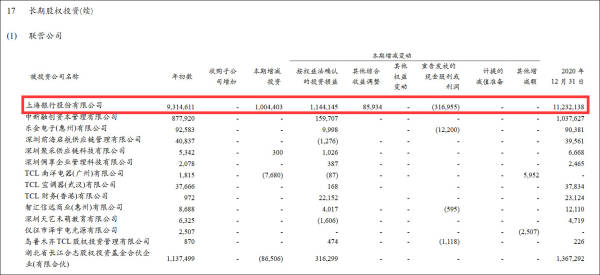 挤走韩企后LCD市场回暖,TCL华星去年净利骤增151%