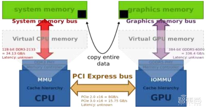 深度剖析国产gpu,深度解读gpu