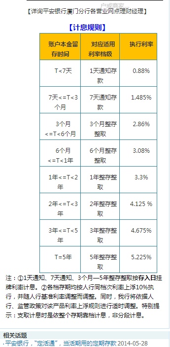 15万存银行2.9利息三年多少,15万存银行利息两年2.65%多少钱