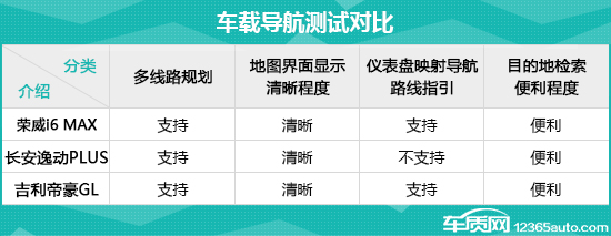 家用车横评测评,普通家用车测评视频