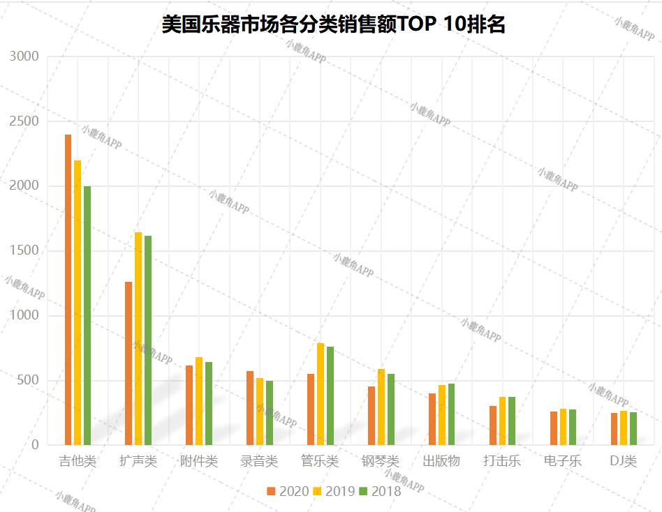 中国十大乐器零售商 (全球乐器零售商排名)