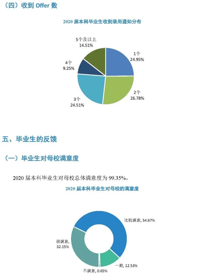 毕业生都去哪了？南昌大学《2020届毕业生就业质量年度报告》公开数据