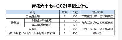 让每一位学生都有出彩的机会,让每个人都拥有出彩人生