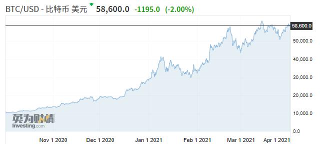 华尔街风投巨头,高盛摩根大通贝莱德都收什么人