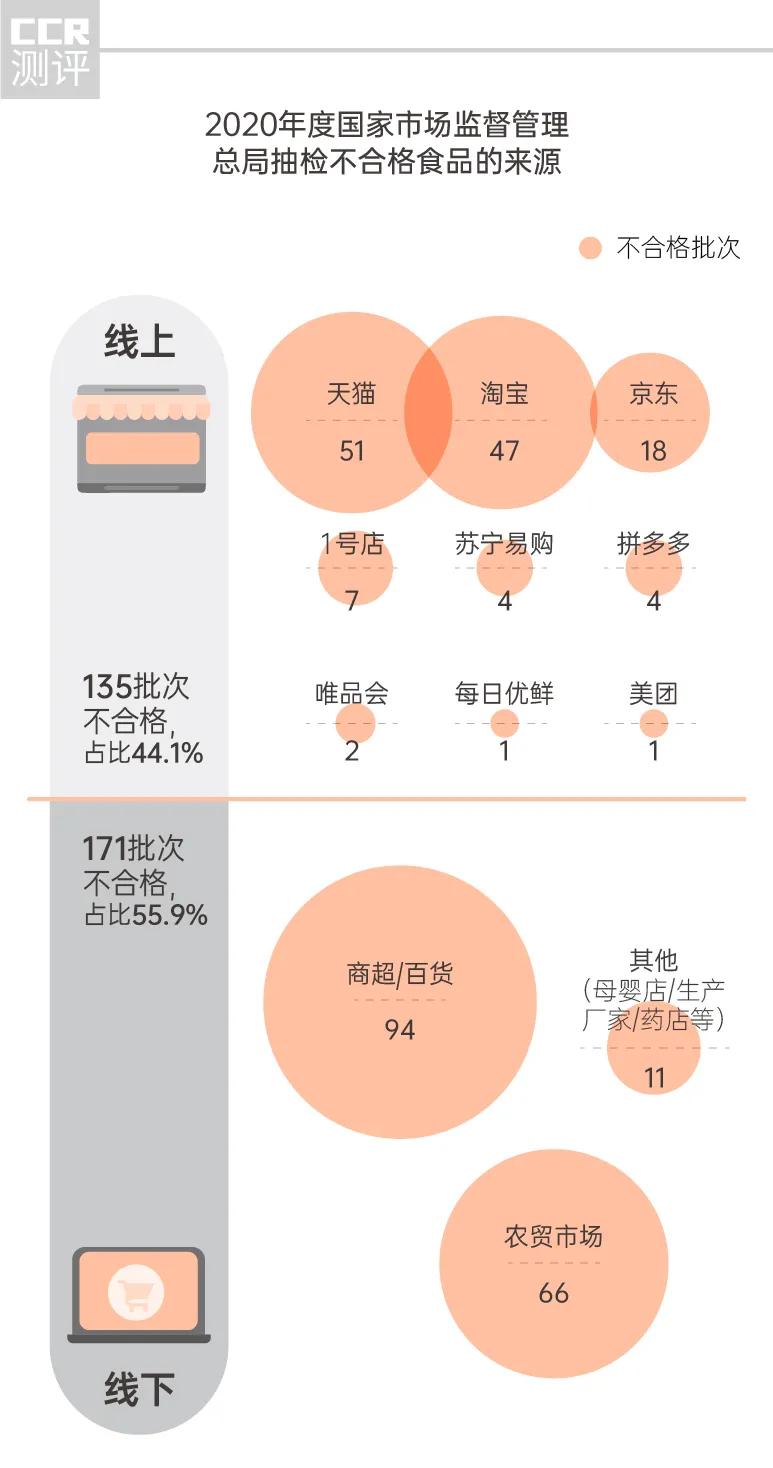 食品抽查韭菜不合格,食品抽检合格2019