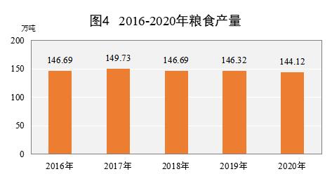 2020实现生产总值,实现生产总值增长