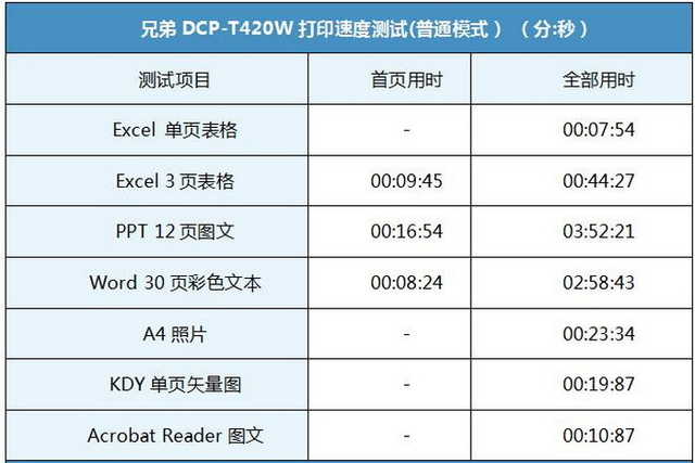 兄弟dcp-t420w连接电脑打印,兄弟dcp-t420w打印机多少钱