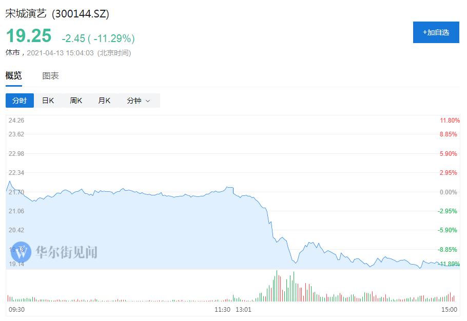 从顺丰到华海药业再到中国中免，为何“一天杀一个白马股”？