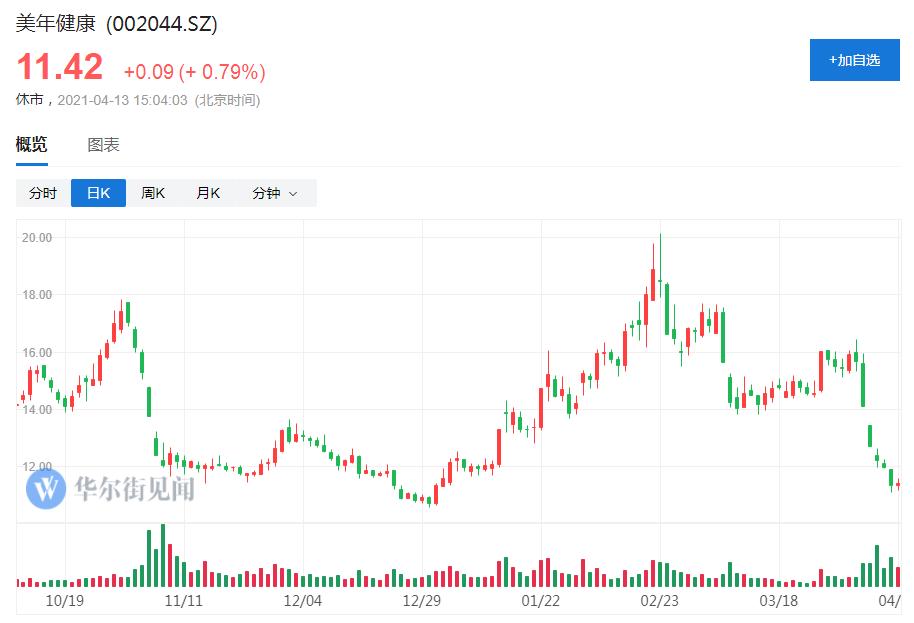 从顺丰到华海药业再到中国中免，为何“一天杀一个白马股”？