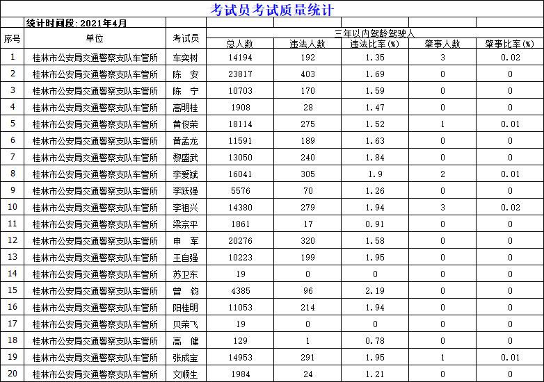 桂林有哪些正规驾校,桂林驾校排名一览表