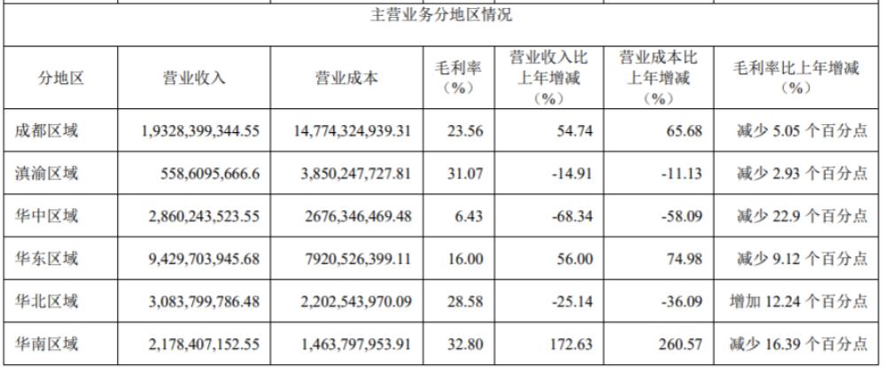 “卖子回血”偿债降档，蓝光发展仍被穆迪下调评级，河南布局曝光