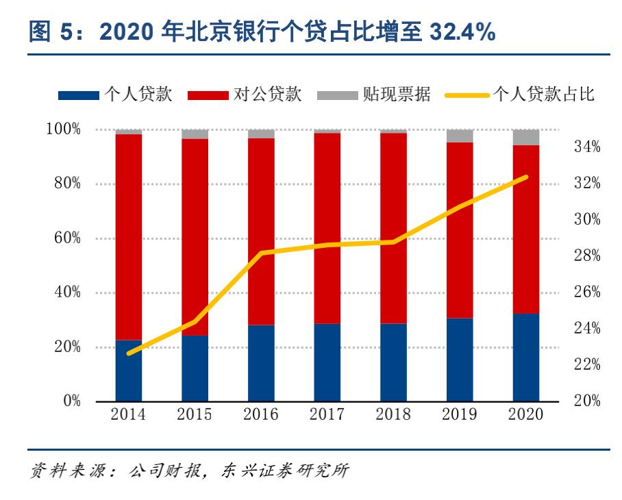 被严重低估的北京银行股票,2023年被低估的十大银行