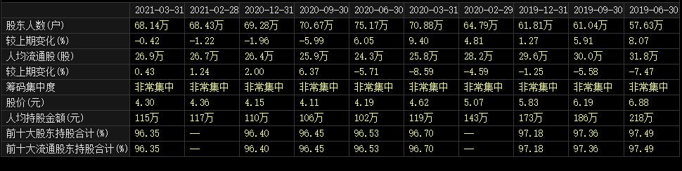 “渣男变男神”？中石油股价创年内新高网友：重回万亿市值可期