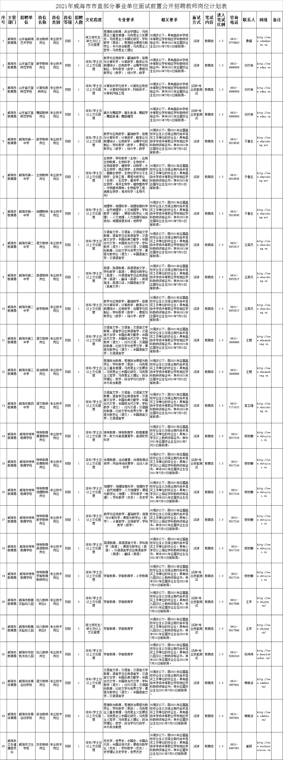 威海市事业单位招聘面试,威海高新区2020教师招聘面试公告