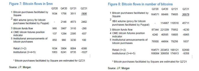 比特币最新消息,摩根大通事件驱动etf股市实情