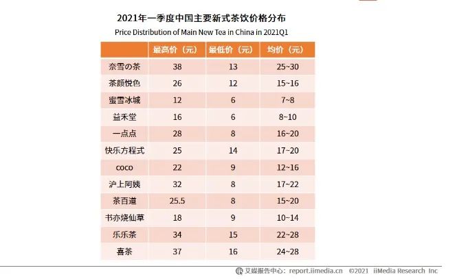 去批发雪糕怎么才划算,批发雪糕怎么进划算