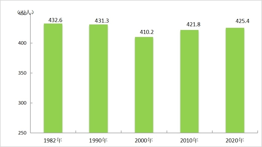 泸州人口2020各县总人数,泸州常住人口2023总人数是多少