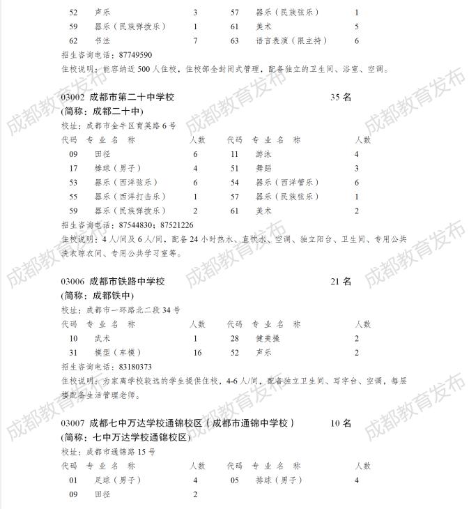 成都高中艺体特长生招生政策,2018年成都市艺体特长生招生计划