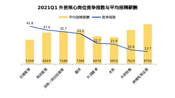 跨境电商招商专员薪资,招聘跨境电商运营职位的要求