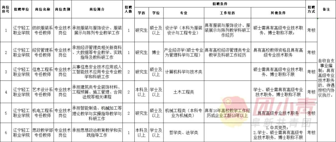 辽宁铁岭事业单位招聘信息,辽宁省事业单位公开招聘人员办法