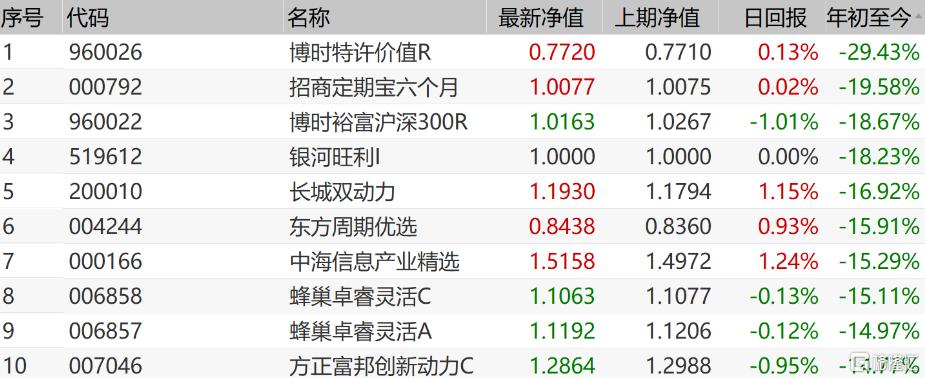 军工etf哪只收益比较好,军工etf怎么才能强势