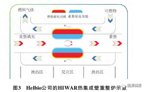 天然气制氢项目简介,撬装天然气制氢设备设计