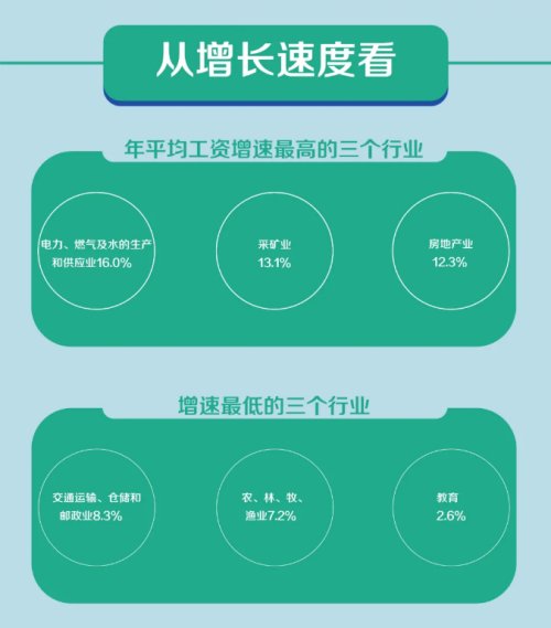 安康2023平均工资标准,2017年安康平均工资