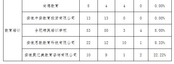 电商投诉电话是多少,电商投诉理赔500