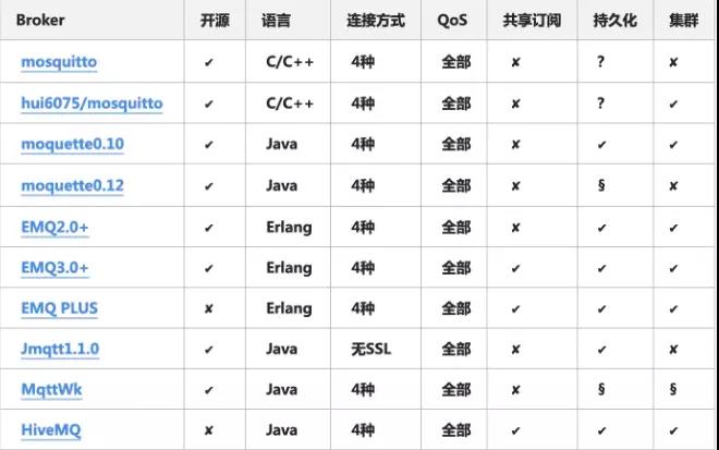 威士丹利如何连接网关,边缘计算智能网关价格