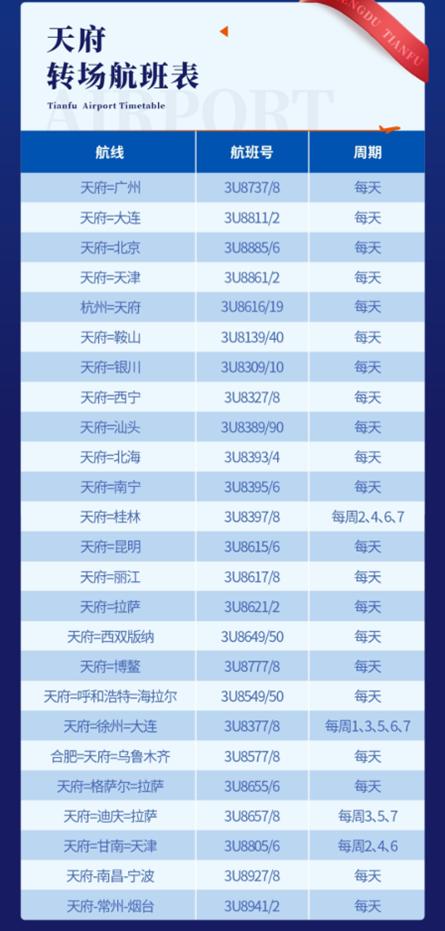 到了成都天府国际机场要注意什么,天府国际机场出行攻略