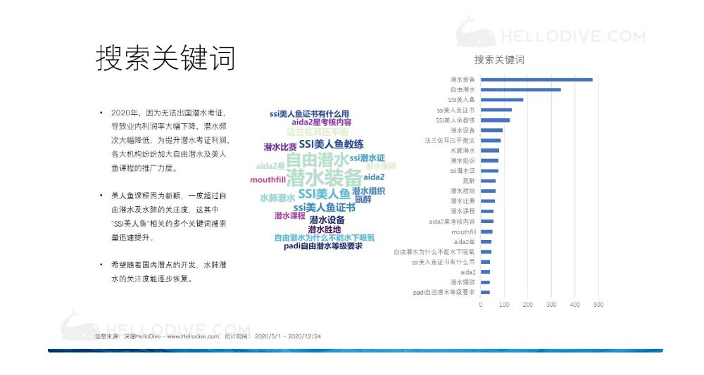当出国潜水行不通，“蓝色*片鸦**”的国内生意怎么做