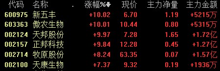 猪肉股走强的解读,猪肉板块早盘逆势走强