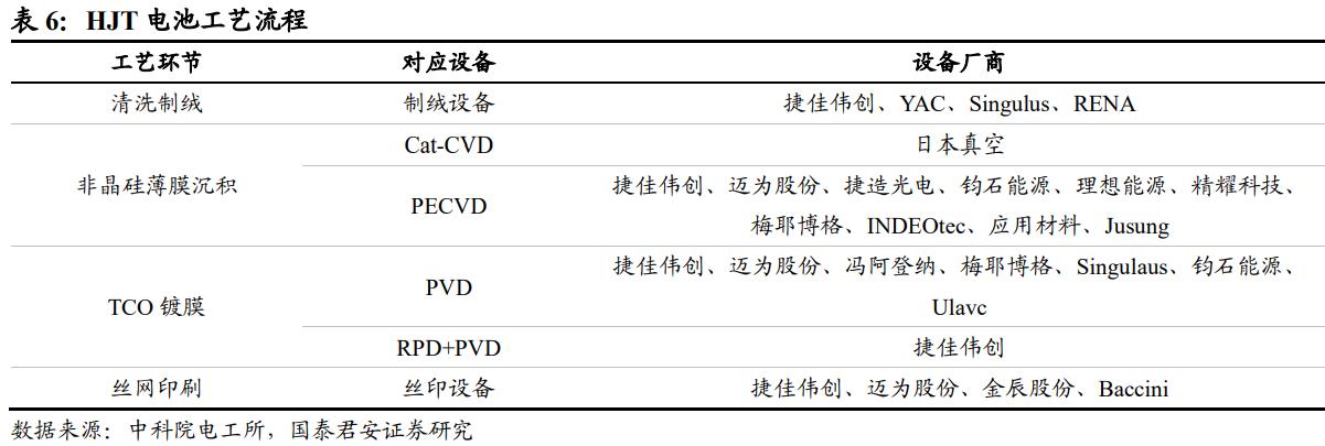 topcon和hjt,光伏topcon领域迎突破