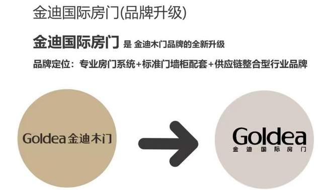 金迪木门国际品牌,金迪室内门品牌价格