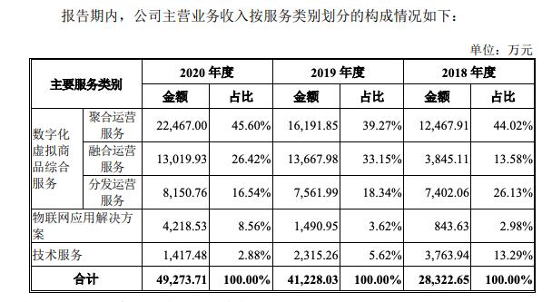 美柚撤回创业板上市：手握女性流量迎转型“阵痛”社区科普专业性存疑