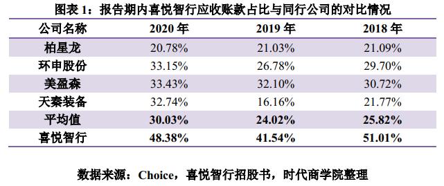 外协采购有前途吗,外协采购有何安全要求