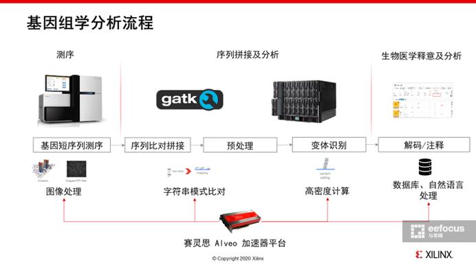 赛灵思有什么用,赛灵思阿尔特拉
