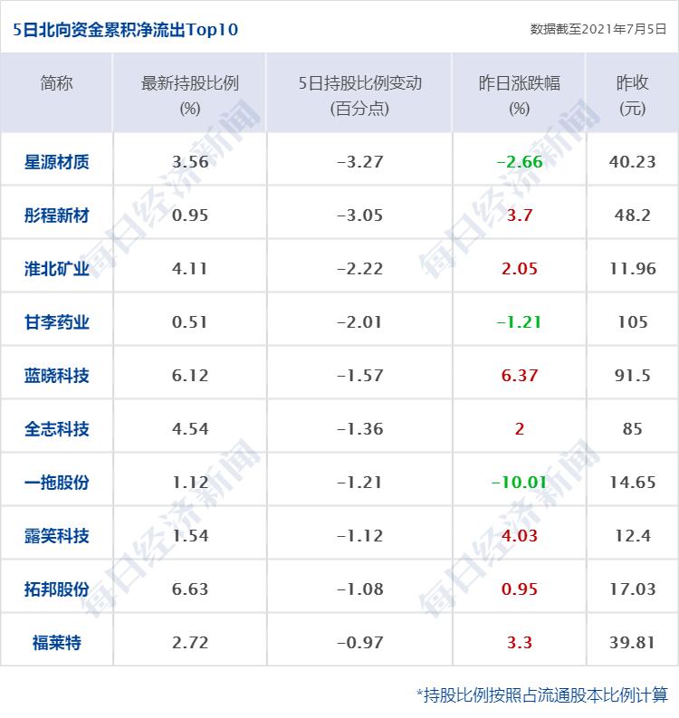 早财经丨阿里、海尔、美的等联合体收购苏宁易购16.96%股份；警方通报张陶打人事件：已刑拘；深圳二手房半年成交量大跌35%
