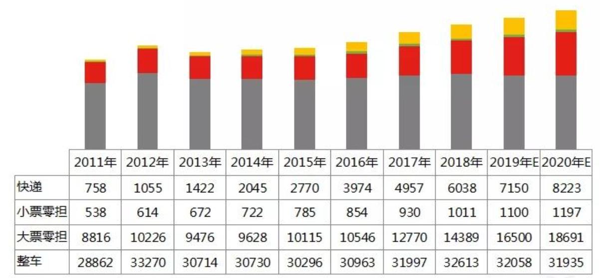 搞货运的基本常识,货运知识视频