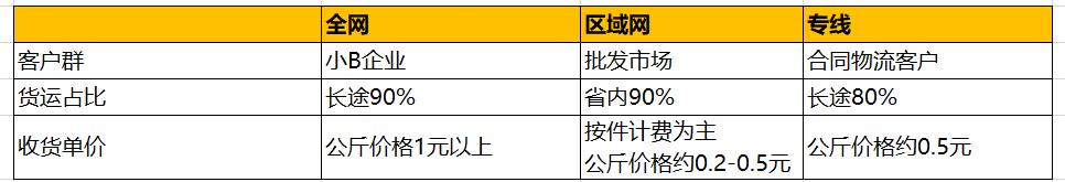 搞货运的基本常识,货运知识视频