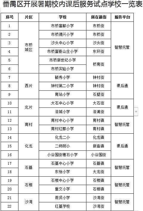 广州番禺暑期幼儿托管班,广州番禺暑假托管